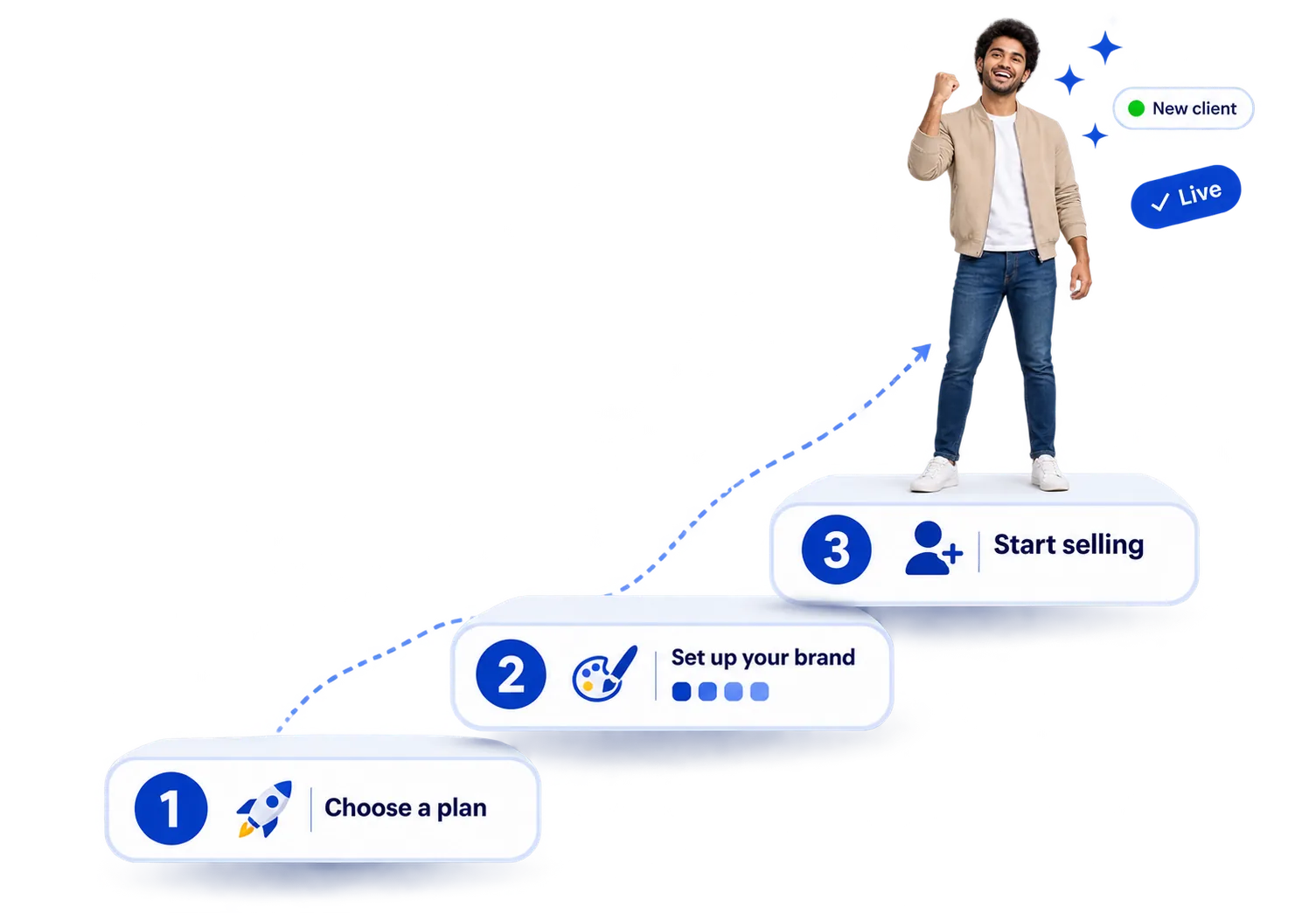 Start reselling hosting in three steps