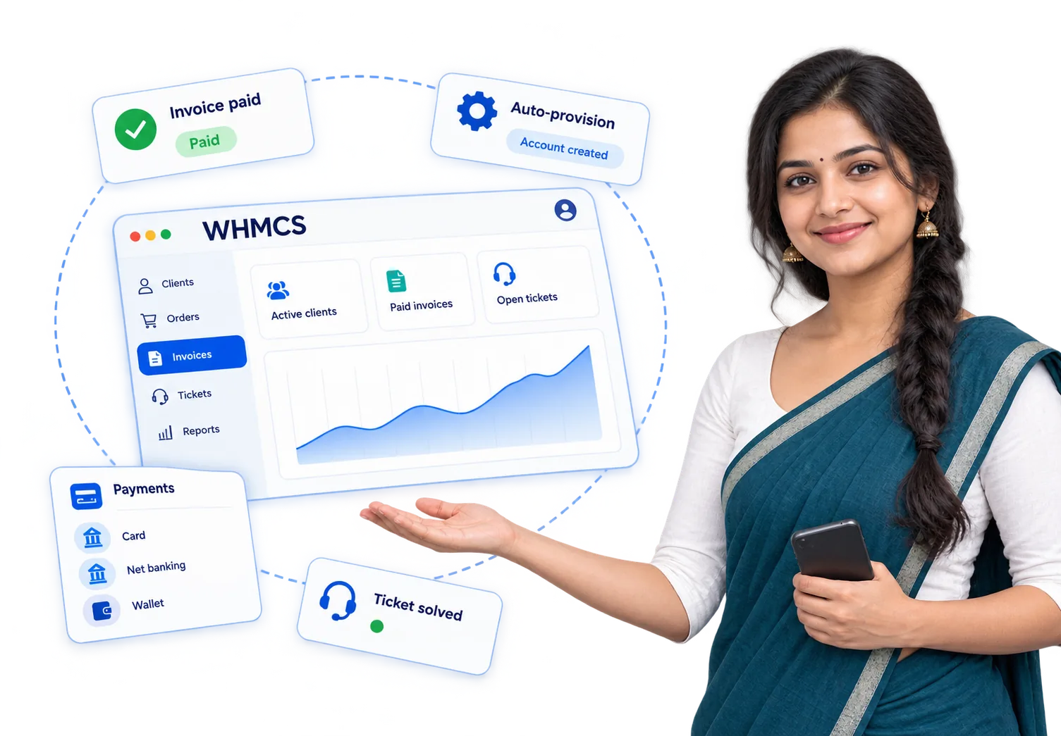 Automated billing with WHMCS