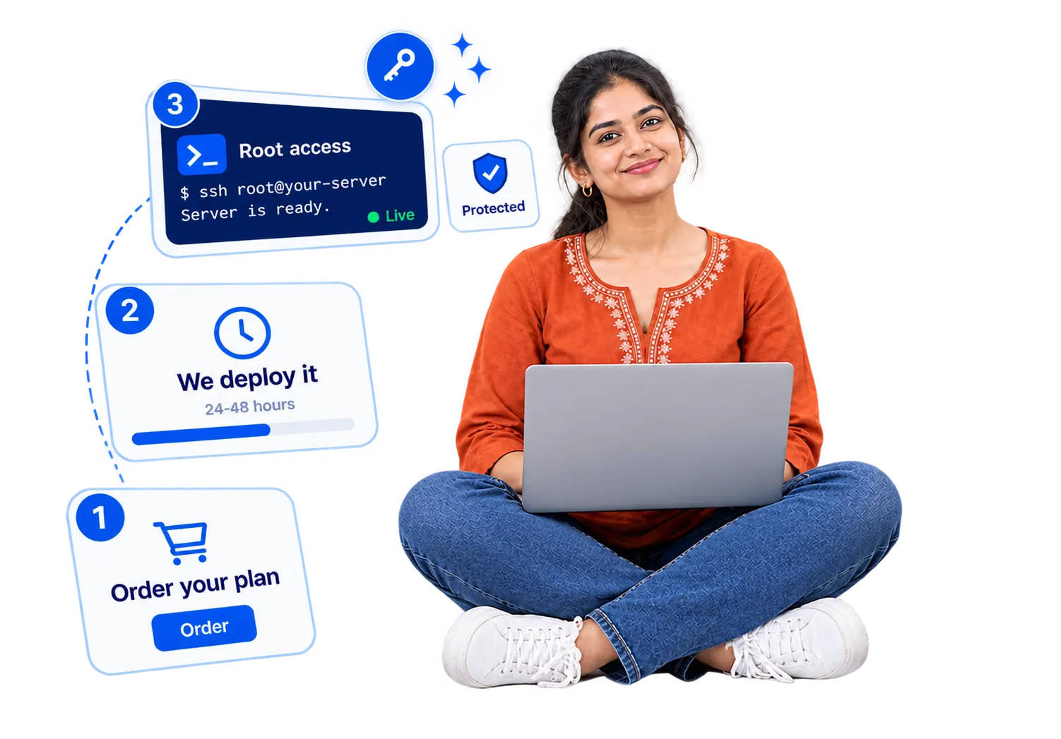 From order to a live VPS in three steps